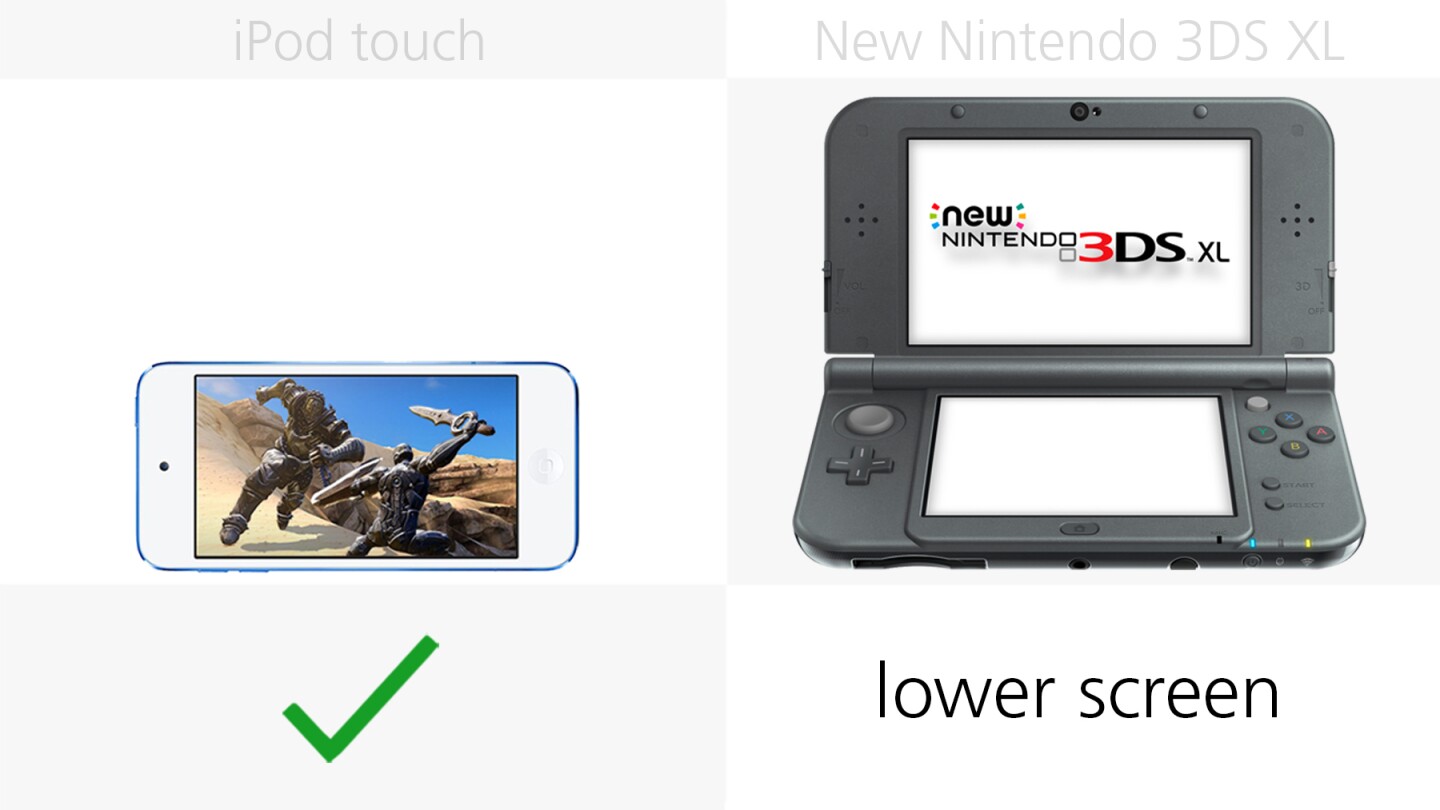 Touchscreen