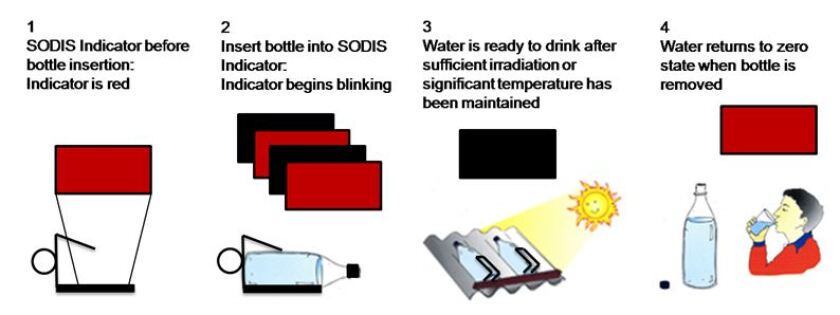 A diagram illustrating how the UW device works (Image: University of Washington)