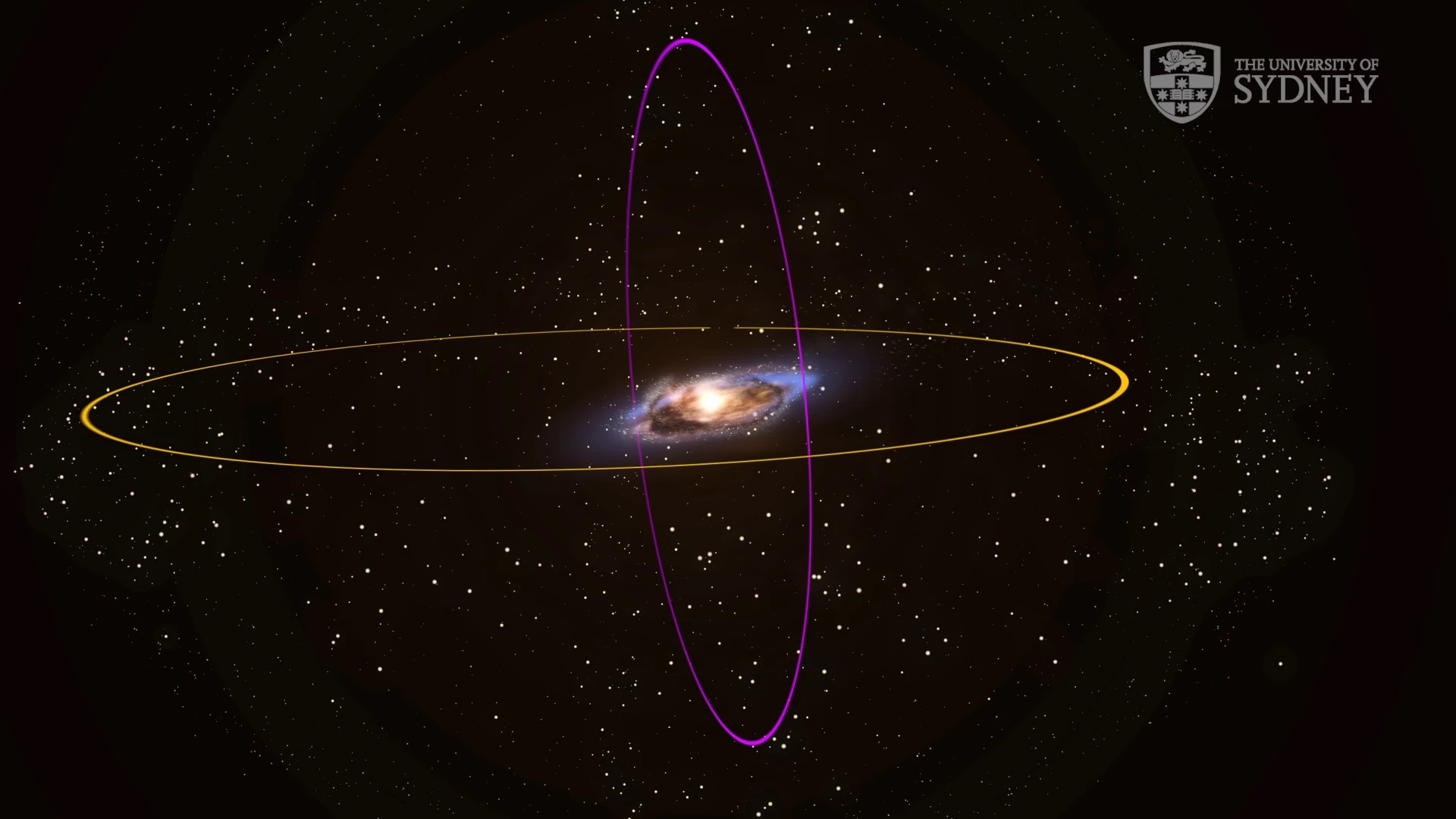 The orbital planes of the two star cluster populations