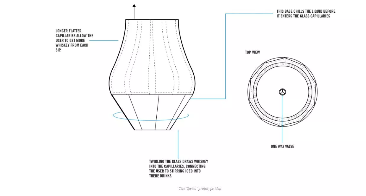 A prototype glass using centrifugal force