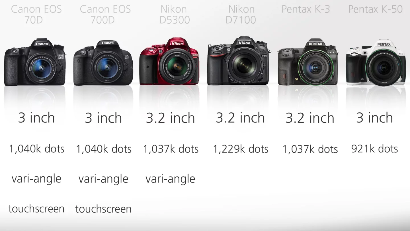 The Nikon D5300, Canon 700D and Canon 70D have vari-angle screens which can be angled to make shooting in awkward positions easier