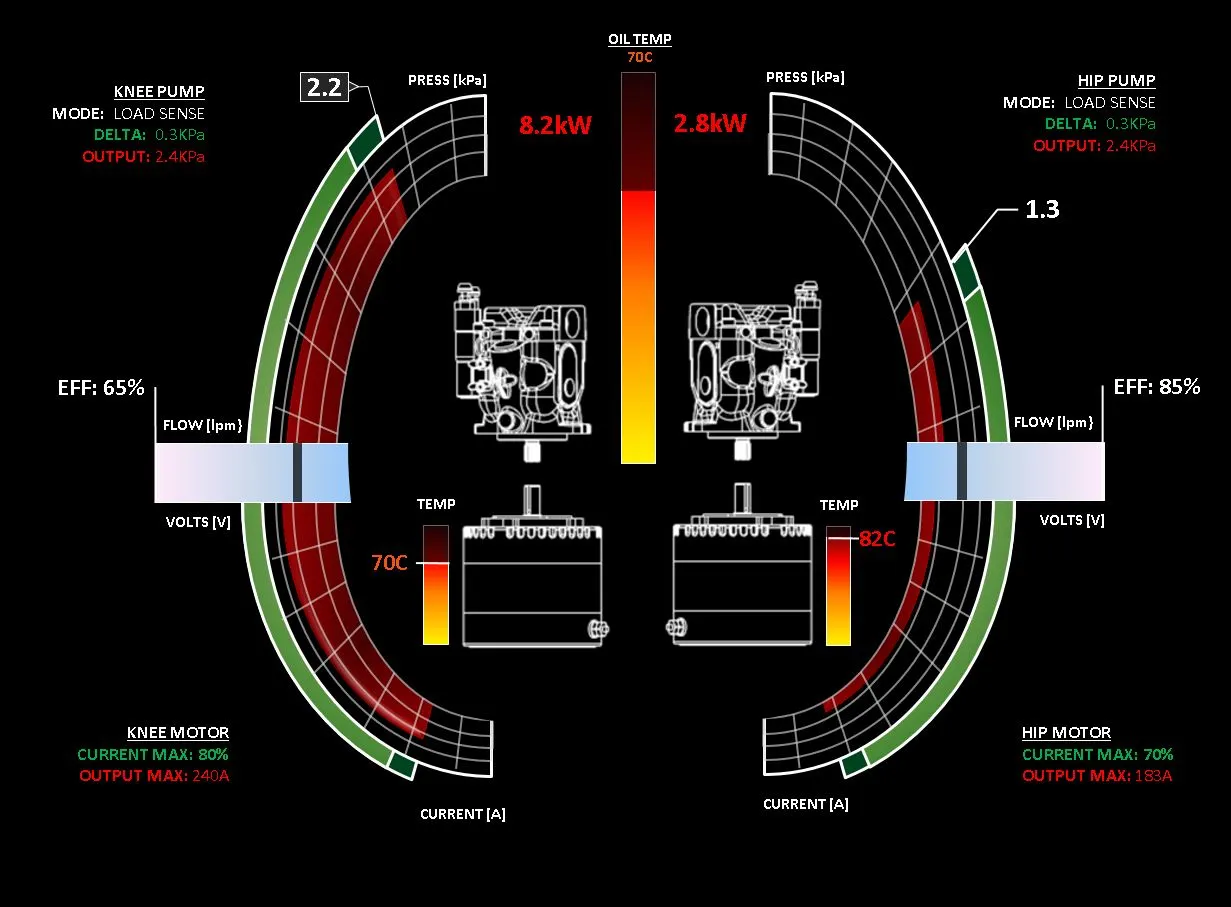 A custom-designed GUI gives real-time information about critical machine functions (Photo: Anti-Robot)