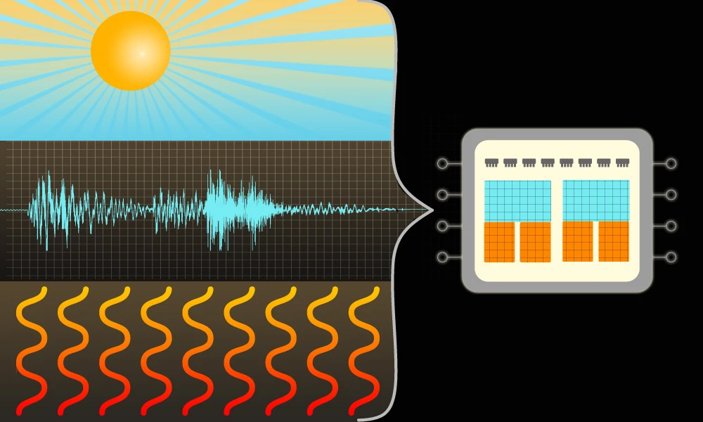 MIT doctoral student Saurav Bandyopadhyay has designed a new chip capable of harvesting energy from three ambient sources