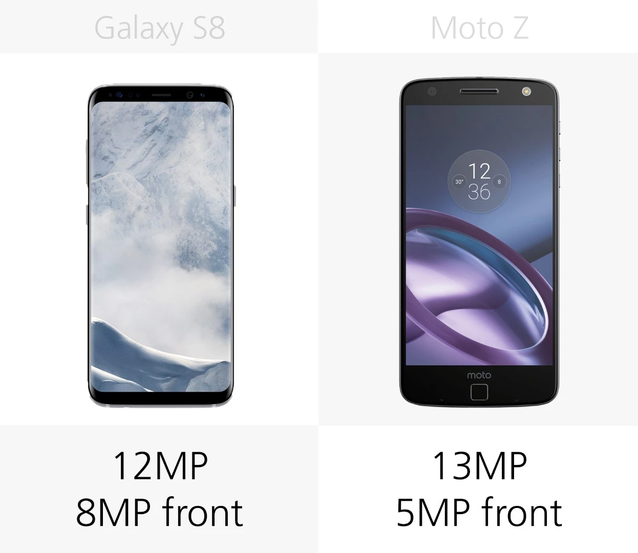 Camera megapixels