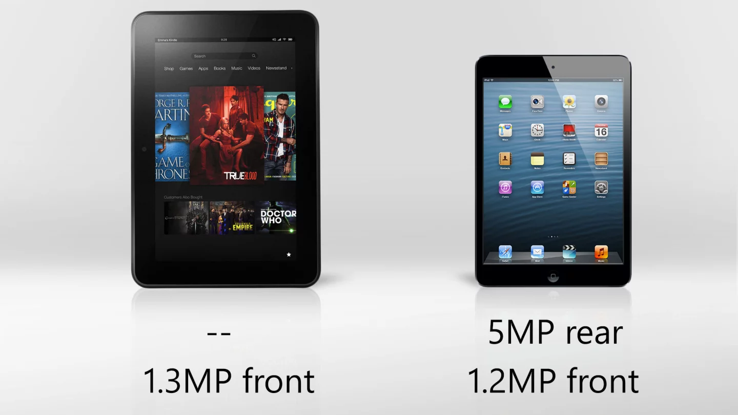 If you want a rear camera, then pass on the Kindle Fire