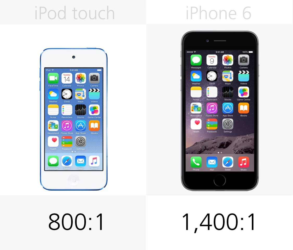 Display contrast