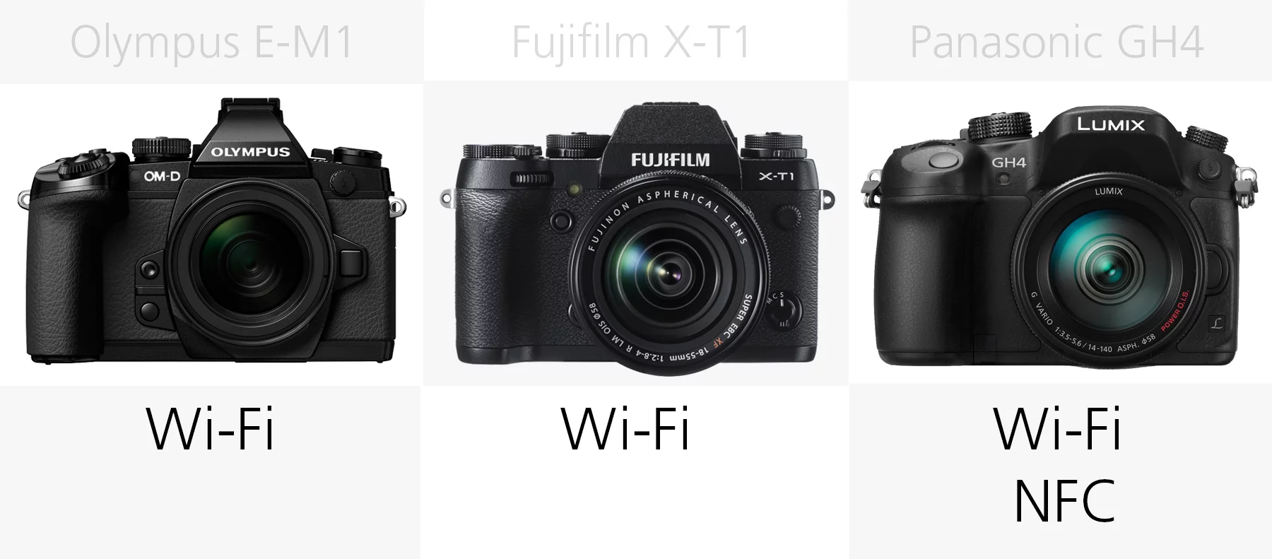 Wireless comparison Olympus E-M1, Fujifilm X-T1 and Panasonic GH4