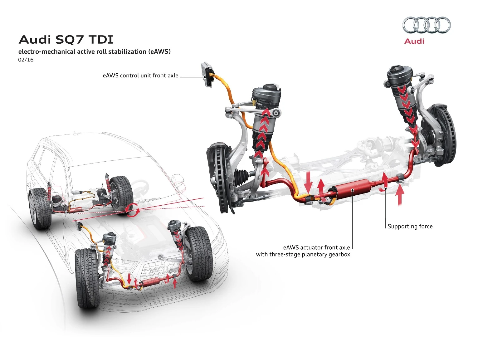 A central controller manages to car's suspension elements as a unit for a cohesive package