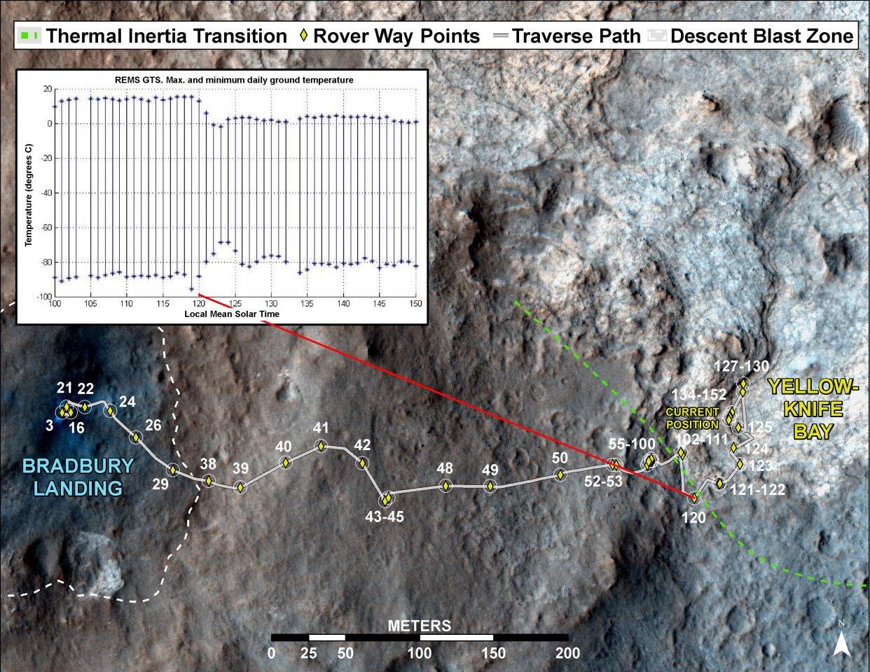 Curiosity’s trek since landing with table showing the sudden change in temperature variation since entering Yellowknife Bay (Image: NASA/JPL-Caltech/Univ. of Arizona/CAB(CSIC-INTA)/FMI)