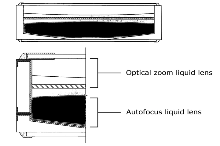 Samsung's design for a liquid zoom lens uses two liquid lenses stacked together (Image: free patents online)