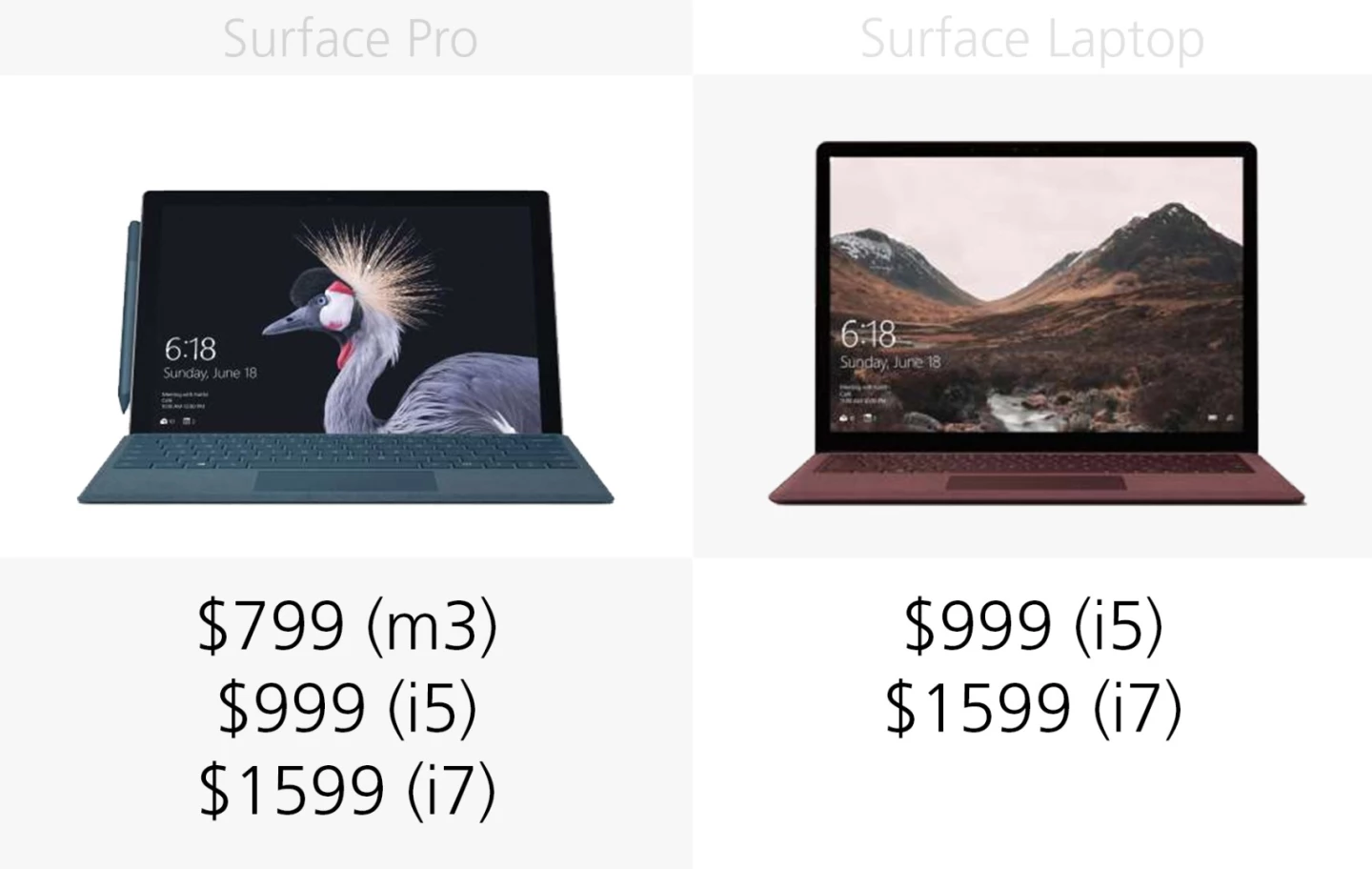 Starting price