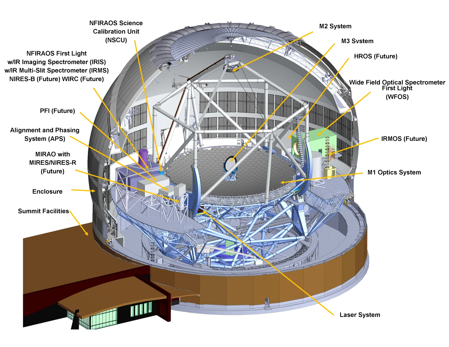 TMT schematic (Image: Courtesy TMT Observatory Corporation)