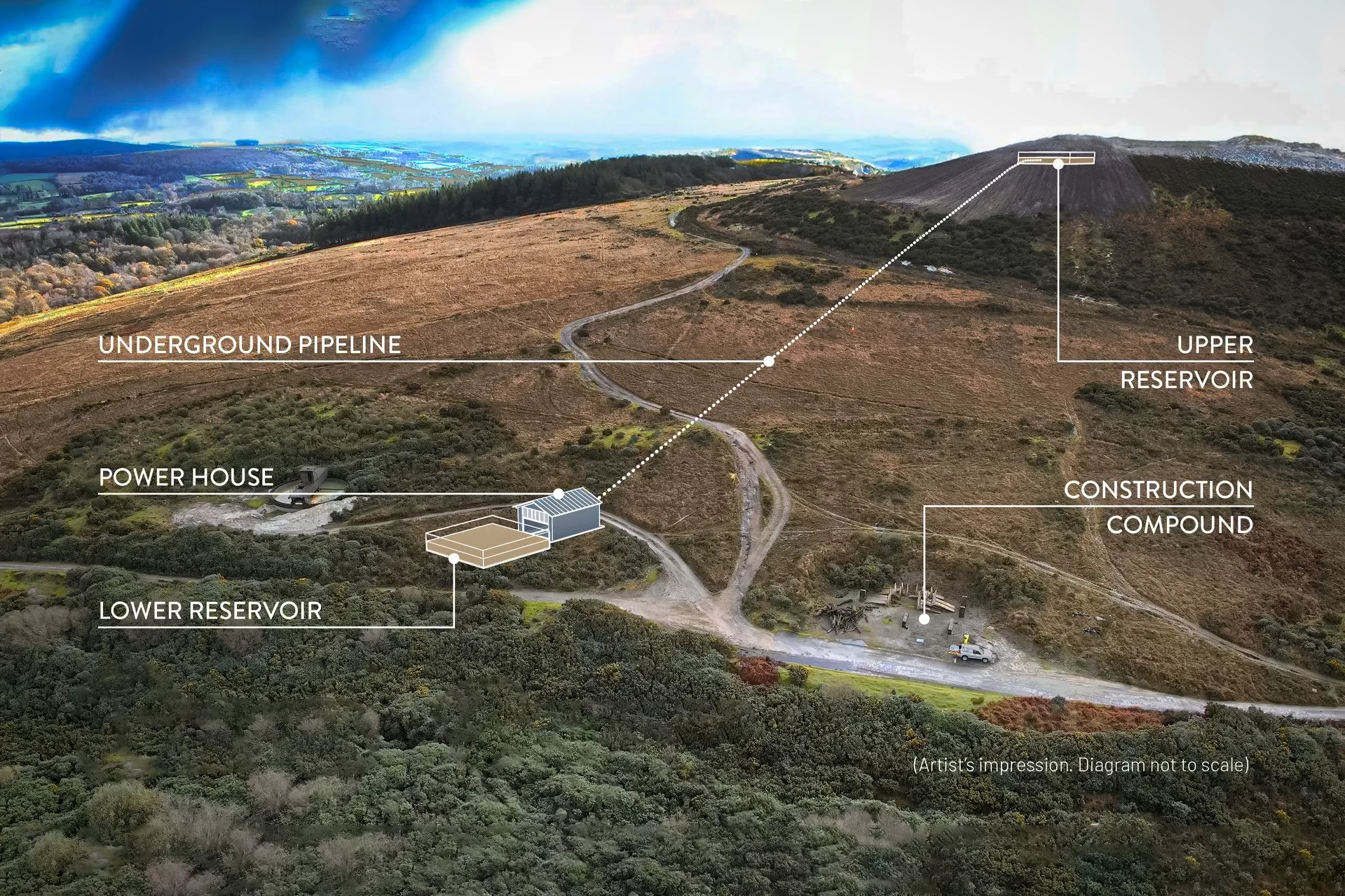 RheEnergise's system uses a super-dense fluid instead of water