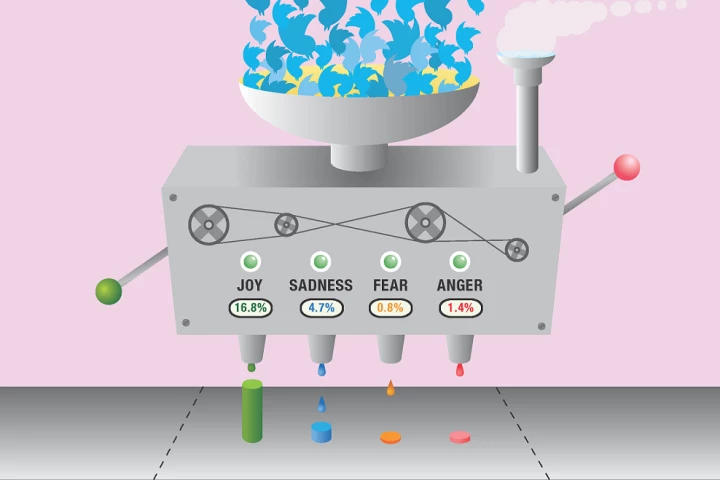 We Feel processes the world's tweets to provide a real-time map of emotional trends across the world (Image:CSIRO)