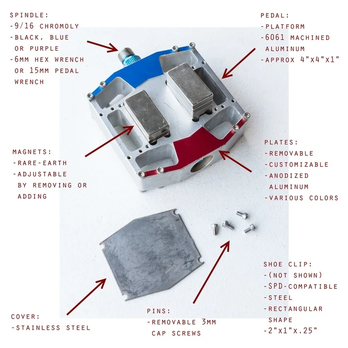 Features of the current prototype