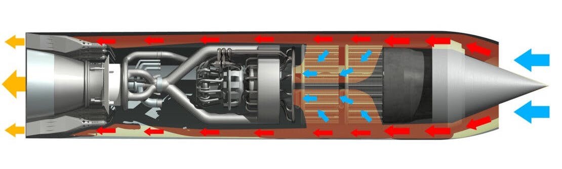 Air flow inside the SABRE engine