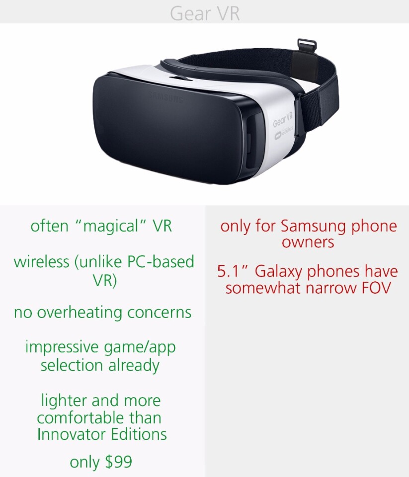 Pros and cons of the consumer Gear VR