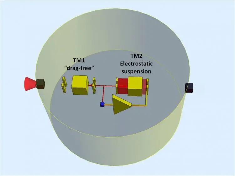 Diagram of the test mass chamber (Image: Albert Einstein Institute)
