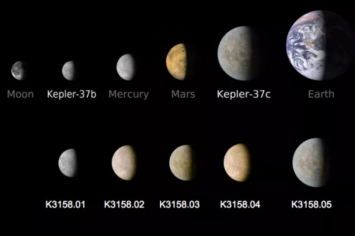 The KOI-3158 system compared to other known planets (Image credit: Tiago Campante)