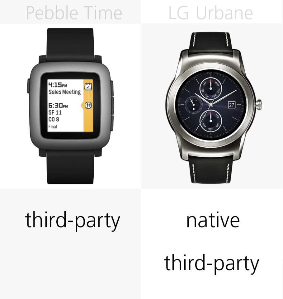 Fitness tracking apps