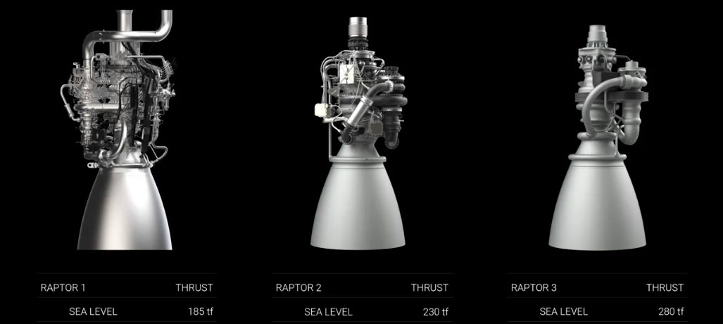 Evolution of the Raptor