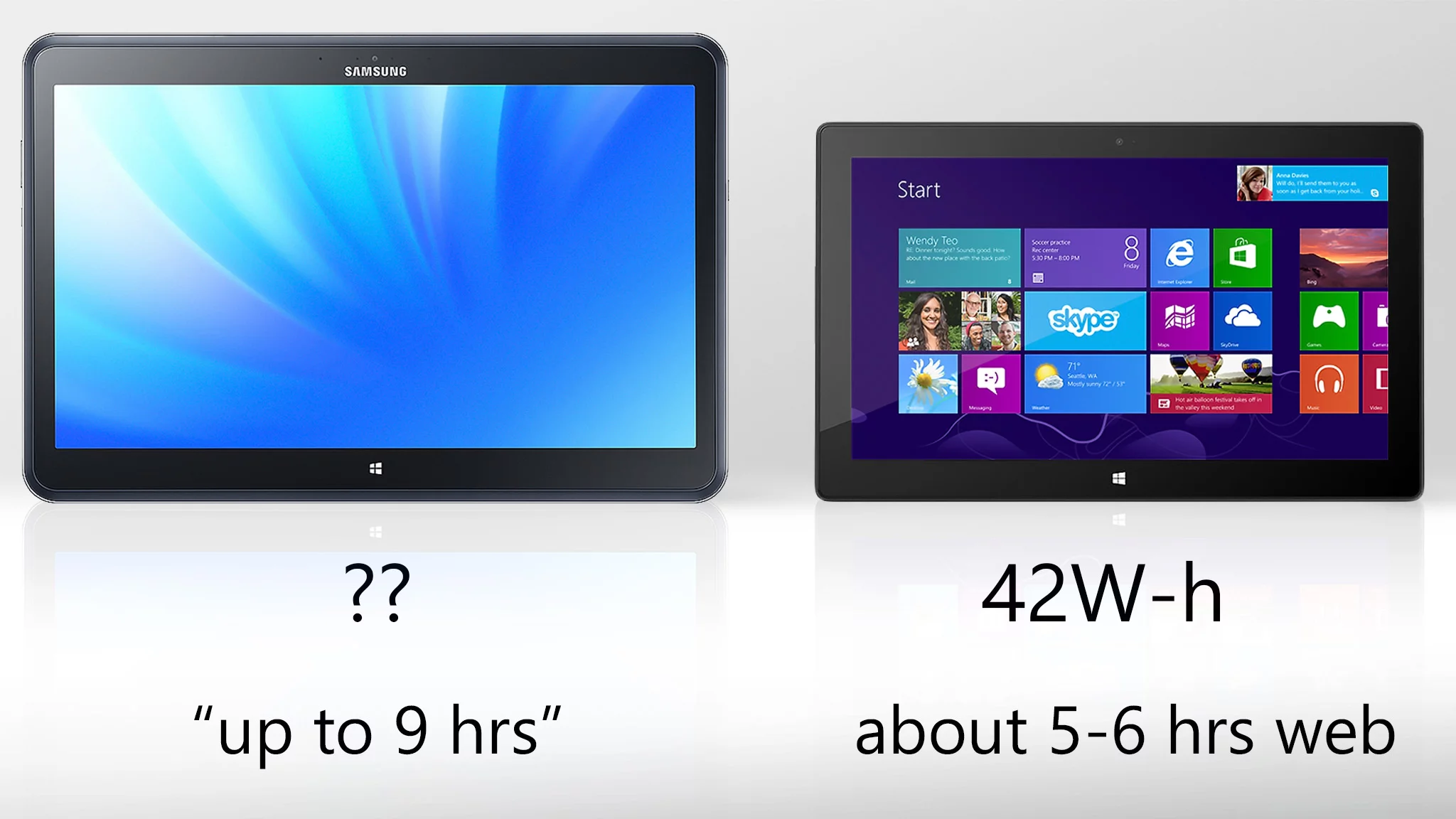 The Ativ Q's battery life is still basically a mystery