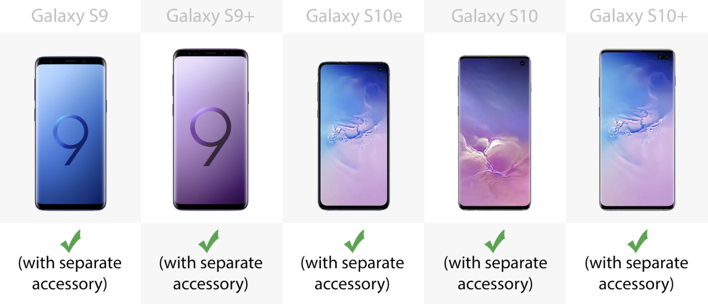 Wireless charging