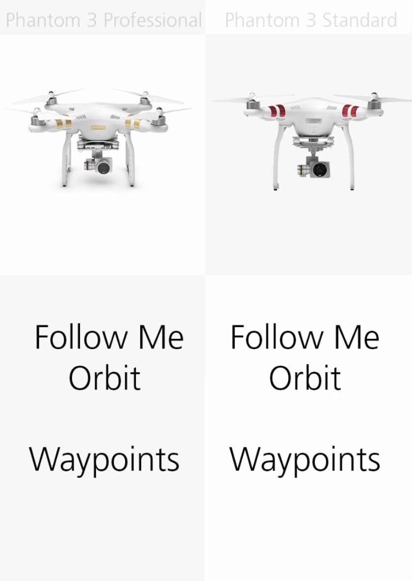 Smart flight modes: Phantom 3 Professional and Standard