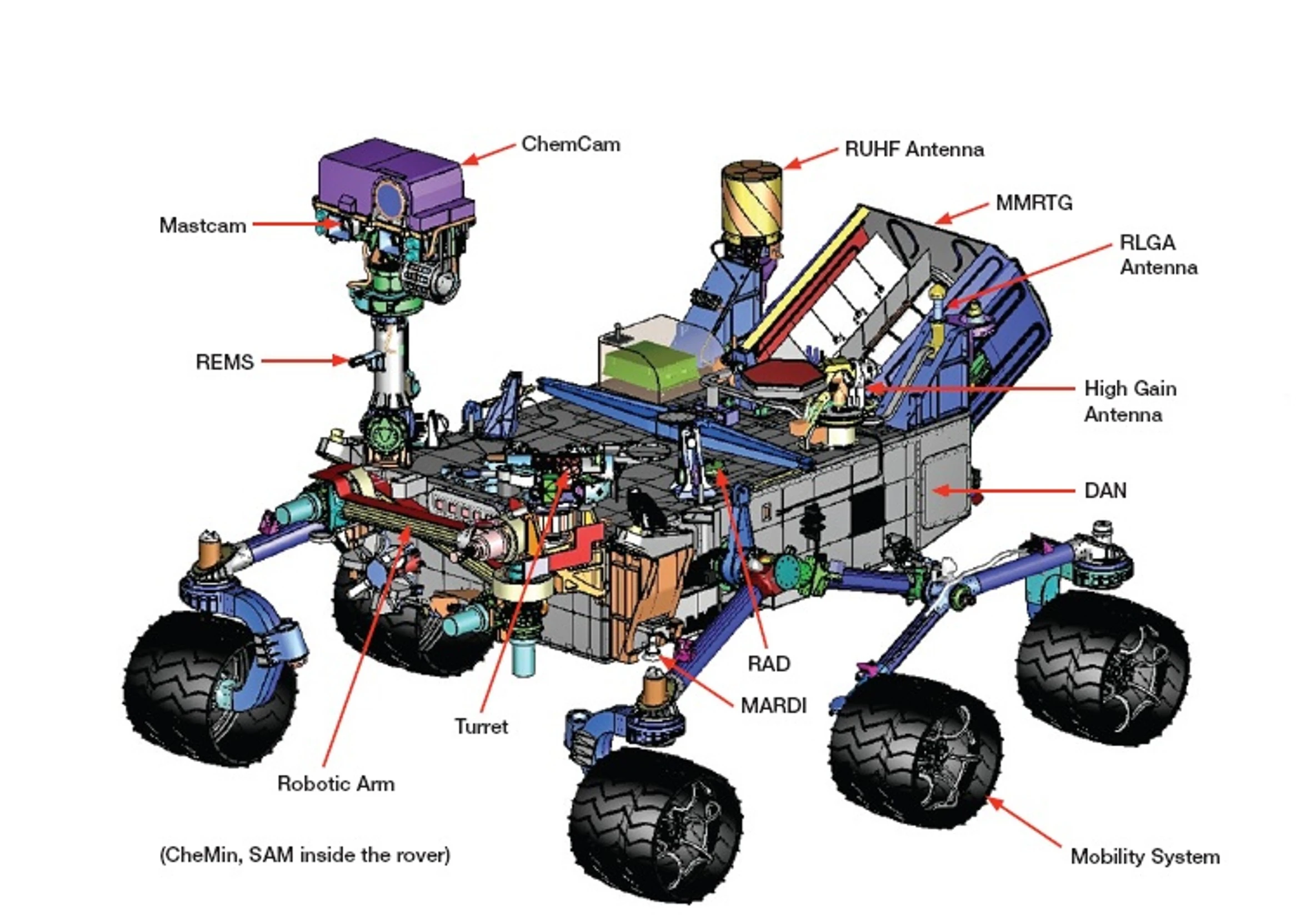 Details of Curiosity (Image: NASA)
