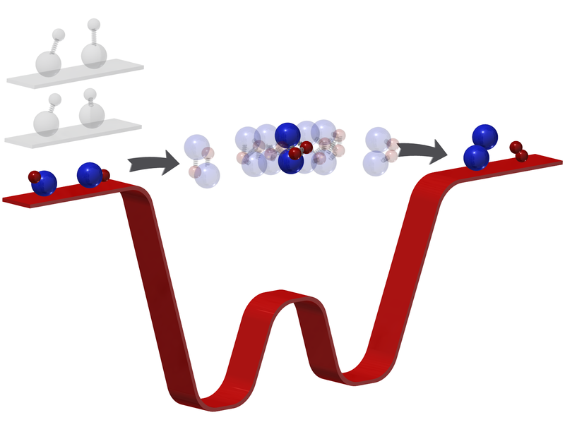 A diagram showing the transformation of potassium-rubidium molecules (left) into potassium and rubidium molecules (right). The middle step normally happens too fast to see, but the new study captured it for the first time