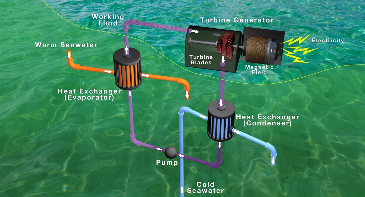 A diagram of the OTEC system
