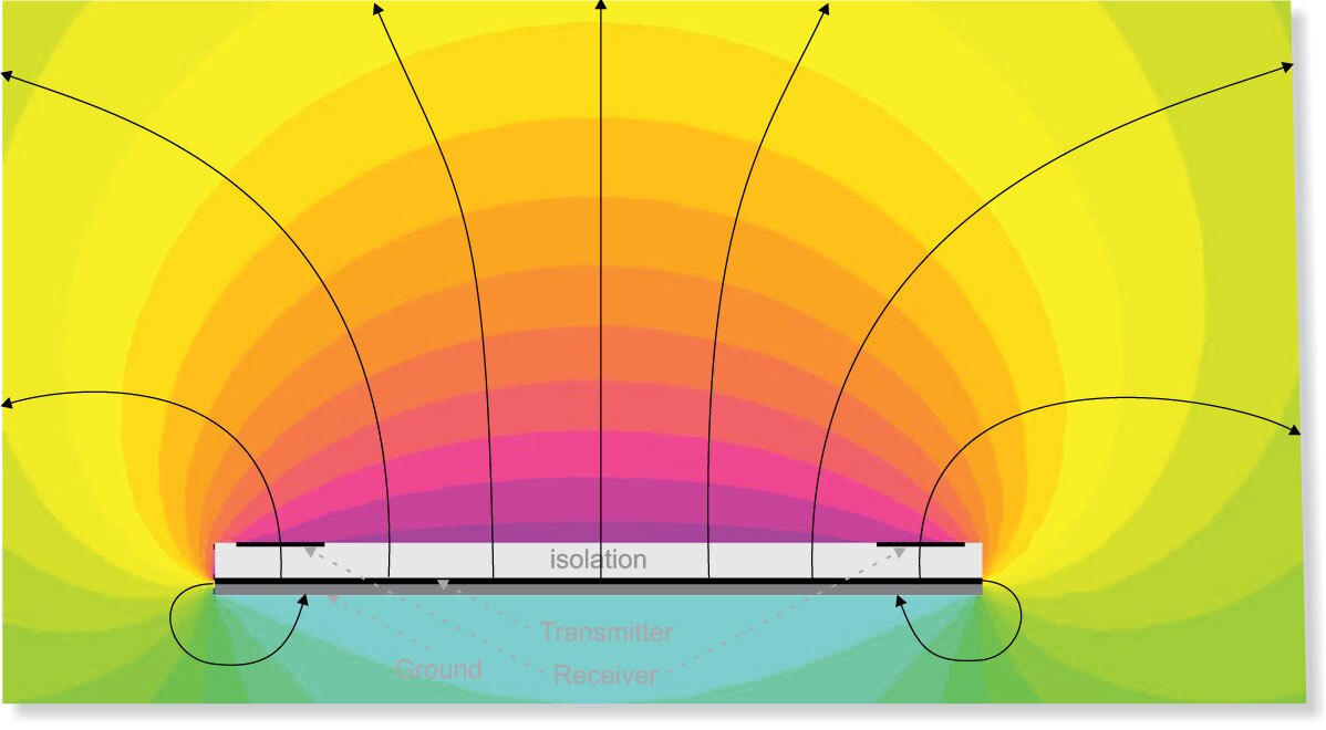 The electric field lines produced by the GestIC technology electrodes in the absence of any perturbing influence