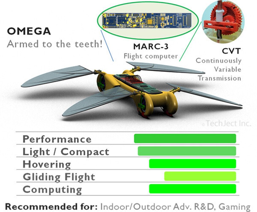 The Omega model Dragonfly