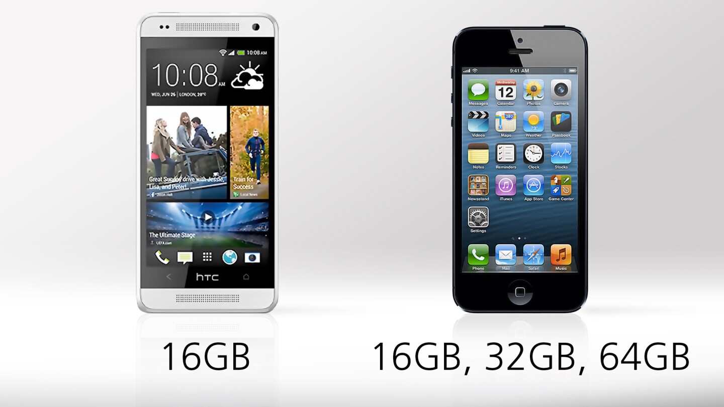 The One mini is only available in one 16 GB model, which could be limiting for some buyers