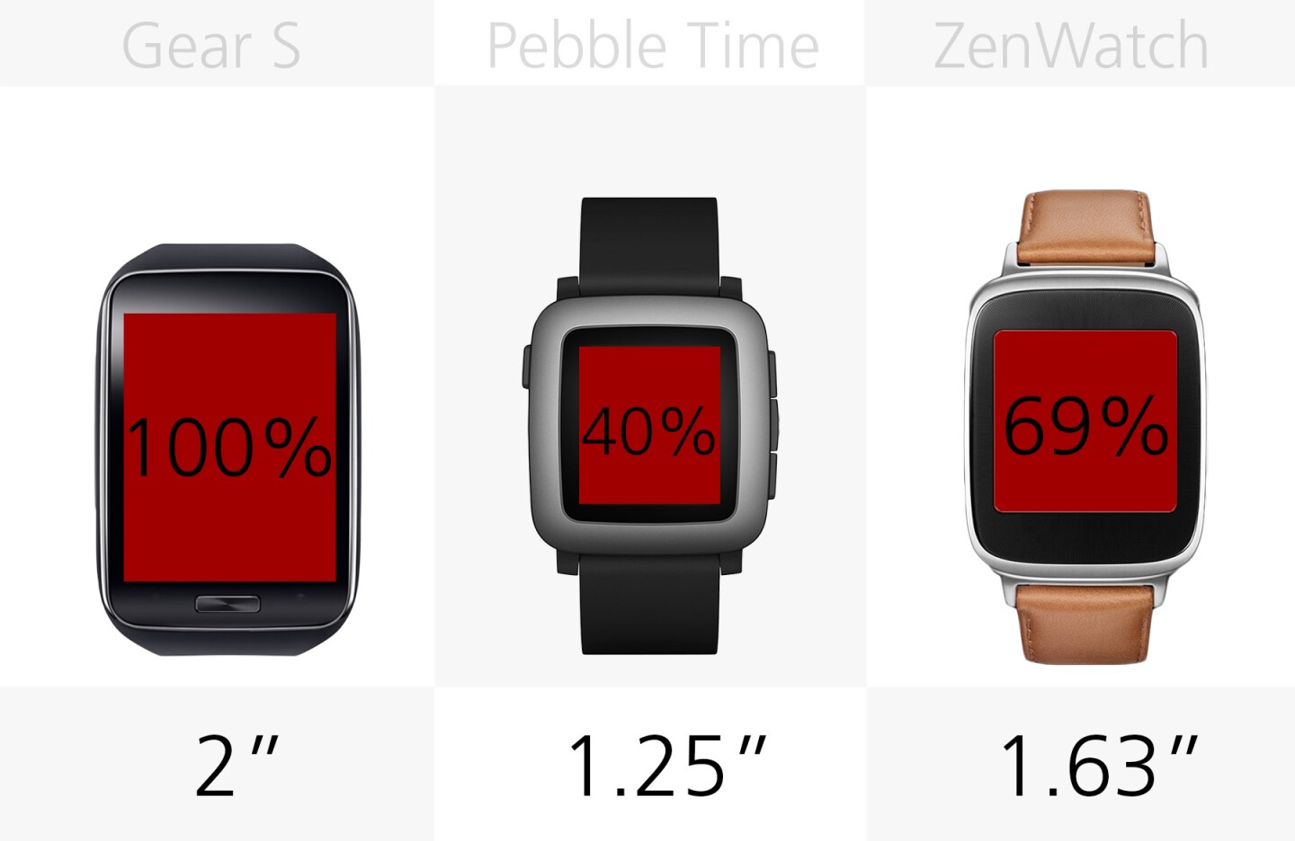 Display size (row 2)
