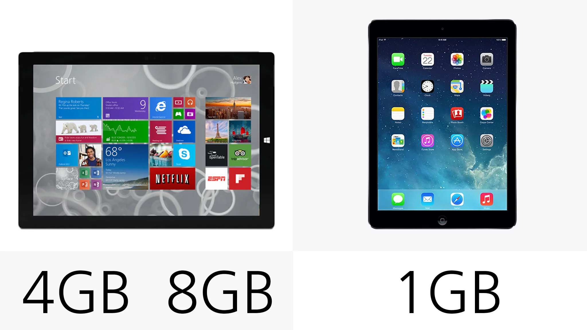 The Surface has a more desktop-like 4 GB or 8 GB of RAM