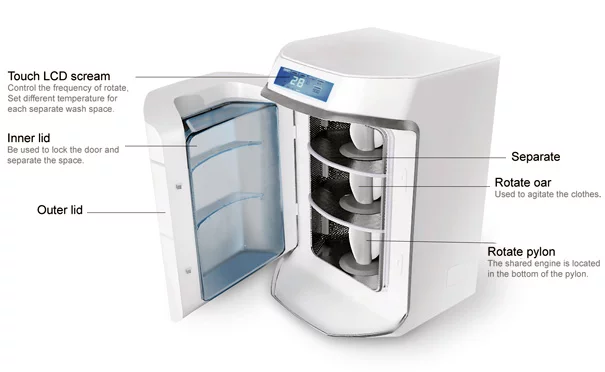 The Individual Washer design will let you wash all your laundry together regardless of fabric or color