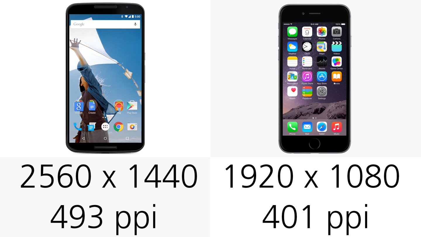 Display resolution (and pixel density)