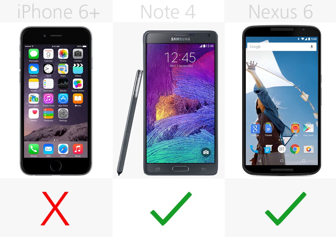 Fast charging (row 2)