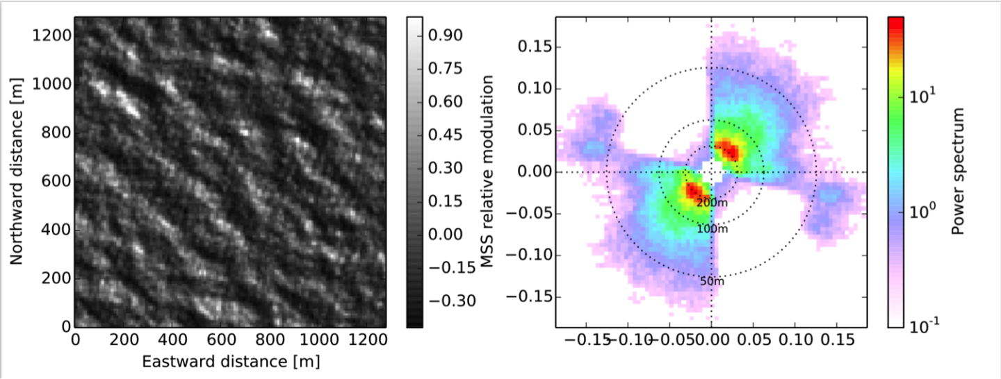Sentinel-2A’s multispectral imager provides a view of the tilting facets of the waves, expressed as measurable intensity contrasts – scientists first transformed these radiances into estimates of sea-surface slope and then ran a cross-spectral analysis to determine the wave spectrum and wave velocity