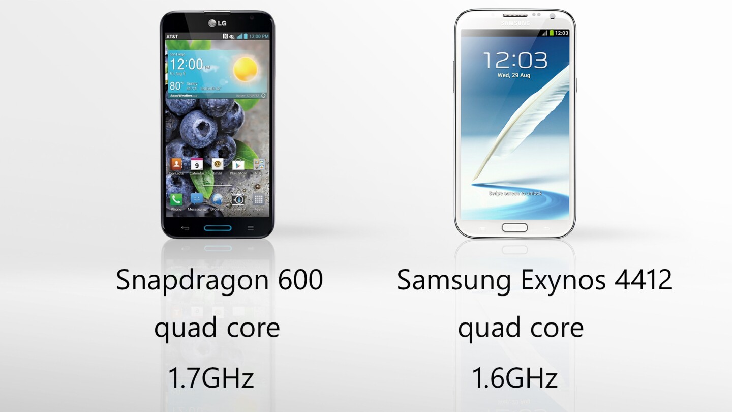 Both phablets are fast, but the Optimus G Pro has the more updated (faster, with better power management) processor