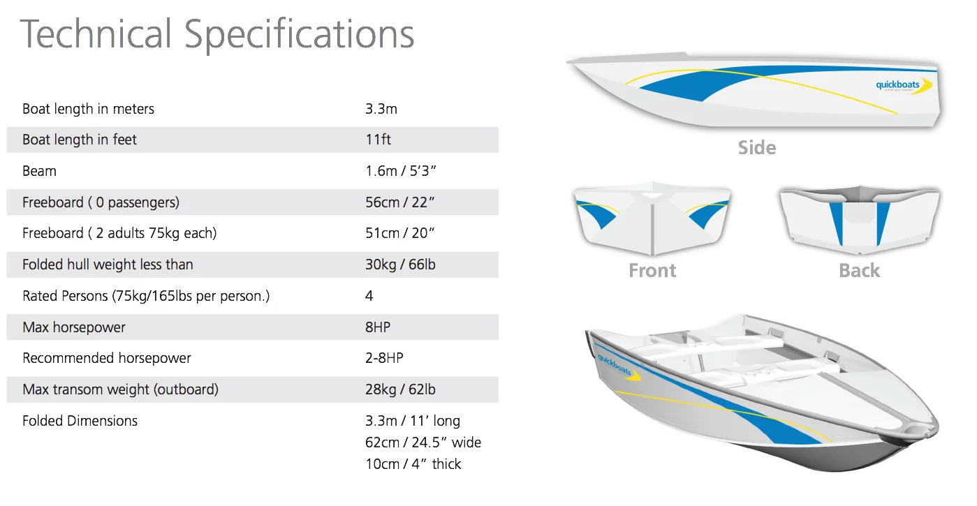 Quickboat technical specifications