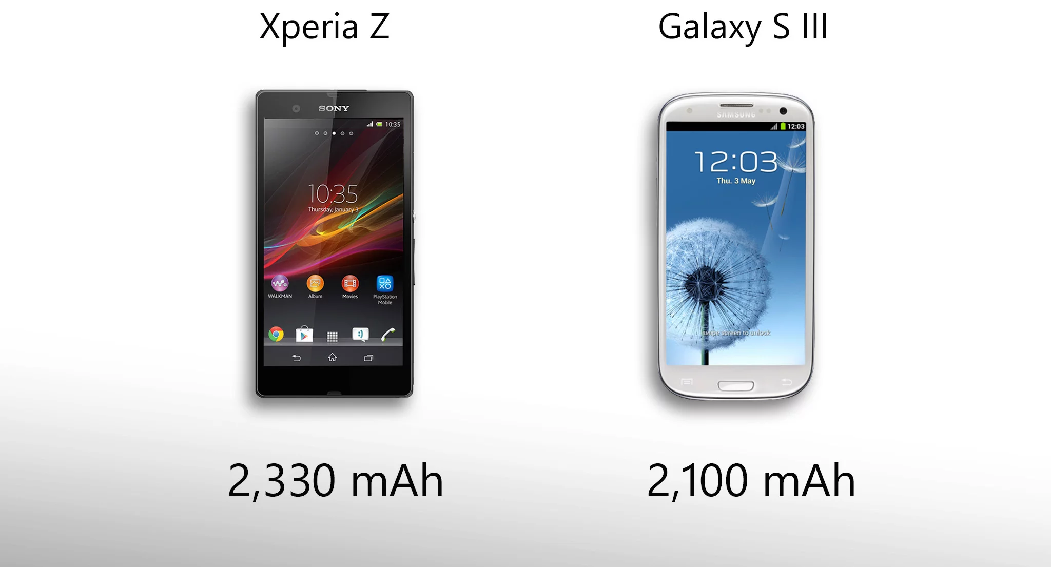 Sony's battery has slightly higher capacity