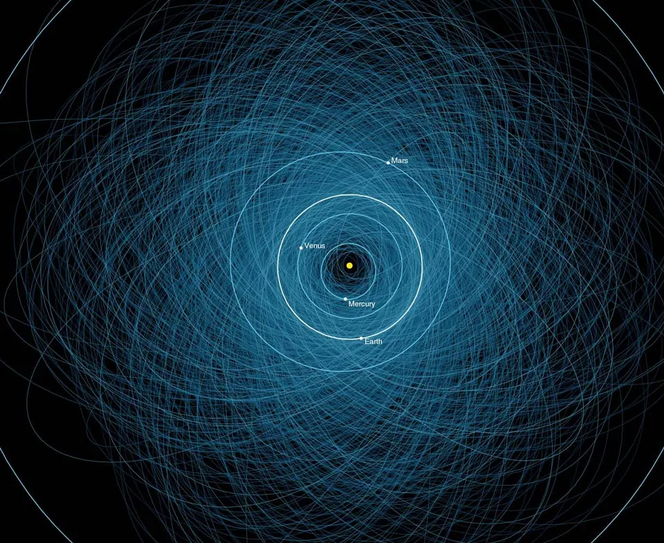 This NASA graphic displays the orbits of known hazardous asteroids, however there are many more yet to be discovered (Image: Nasa, JPL-Caltech)
