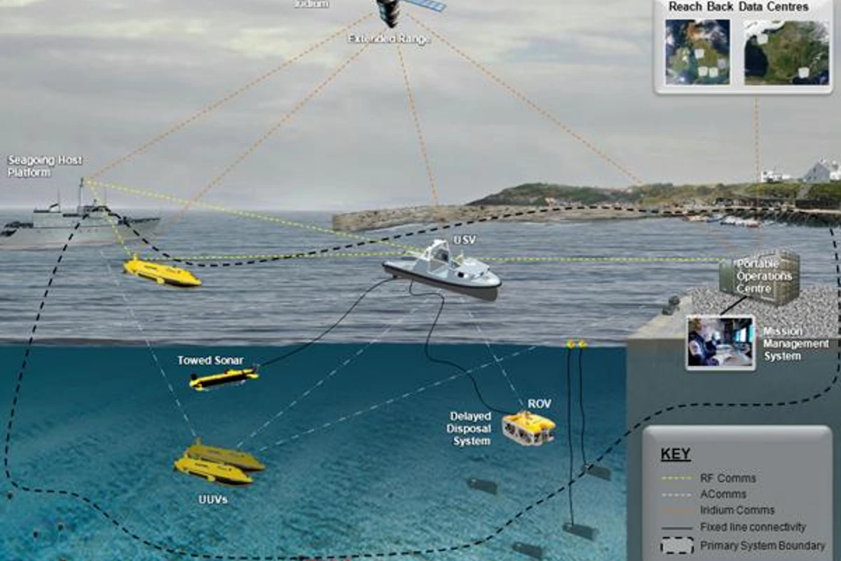 Thales sees mine hunting in the future as using fleets of robotic vessels