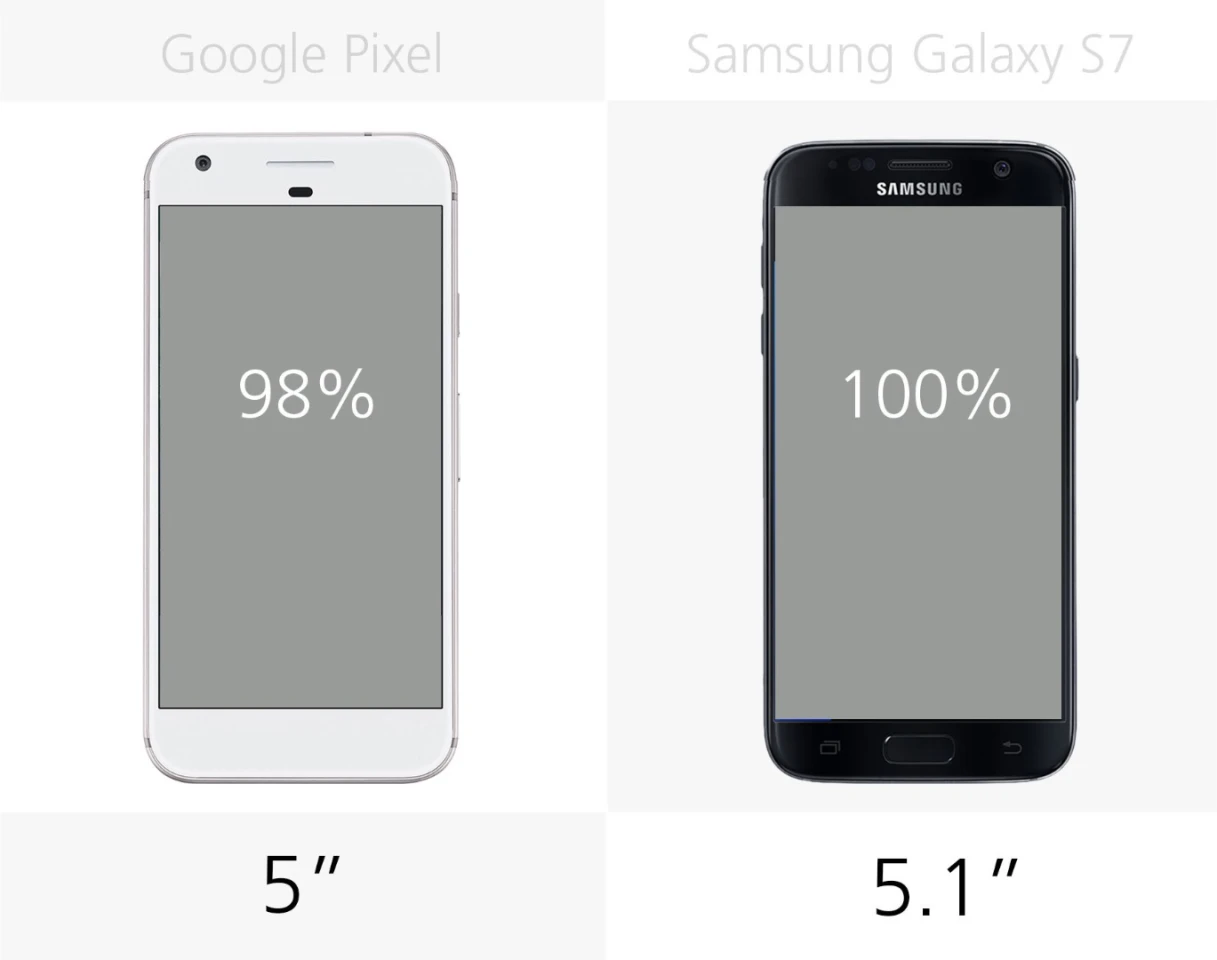 Display size