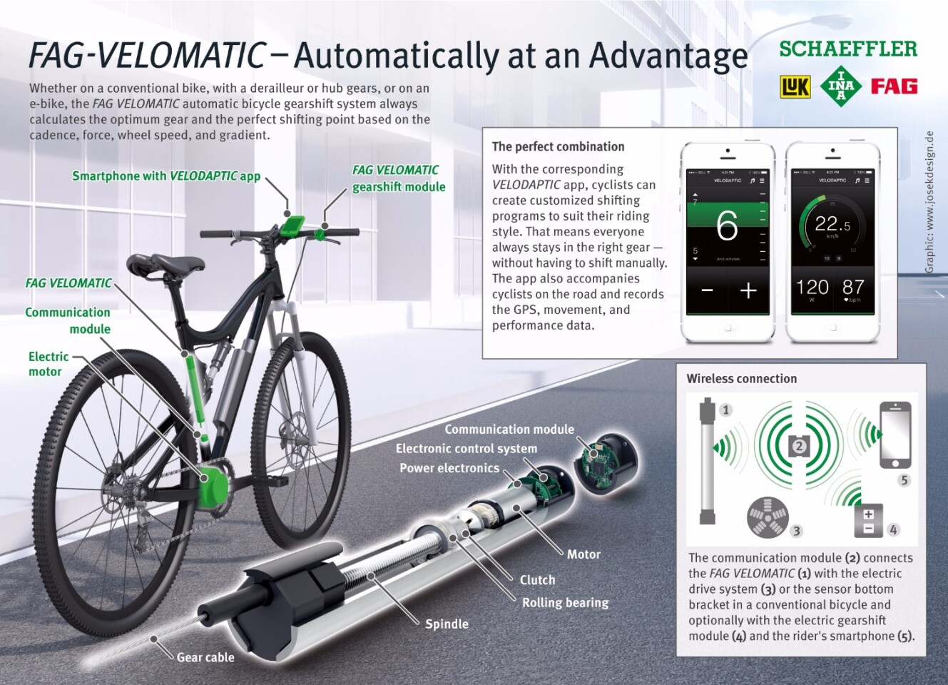 Schaeffler presented its FAG VELOMATIC system at last year's Eurobike