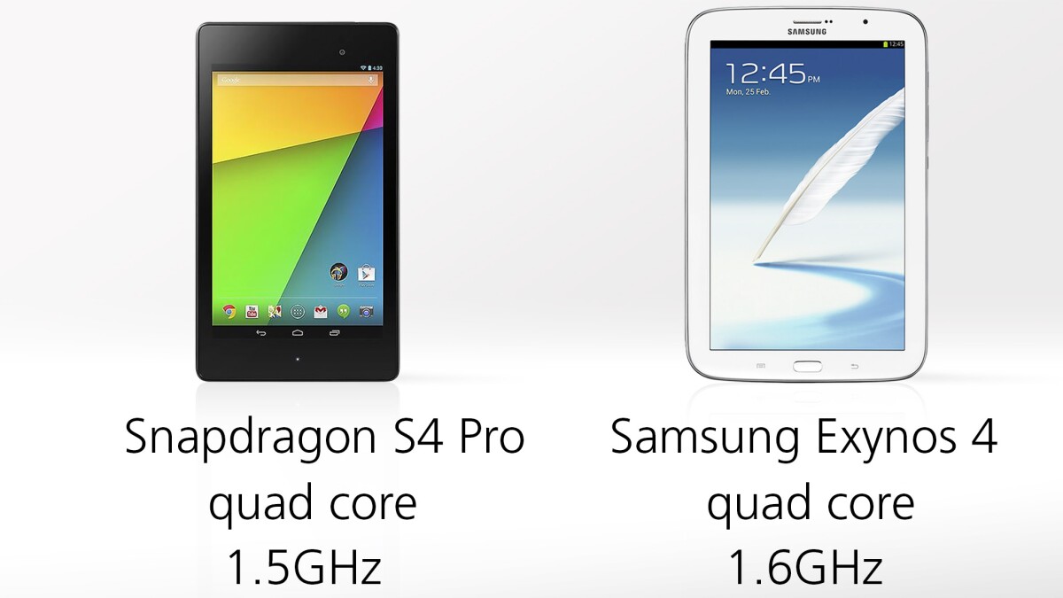 Both processors are speedy, but the Nexus 7's has an edge in overall performance