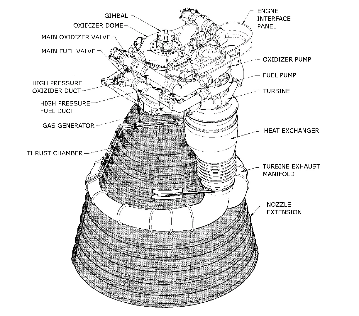 F-1 schematics (Image: NASA)