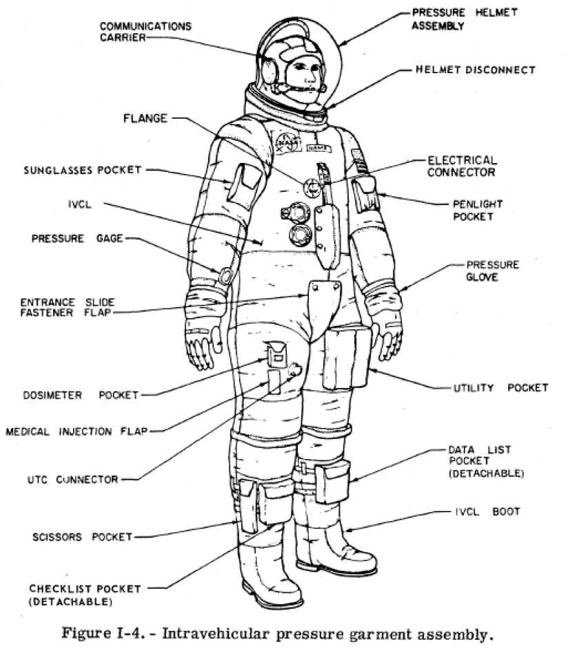 Basic Apollo suit